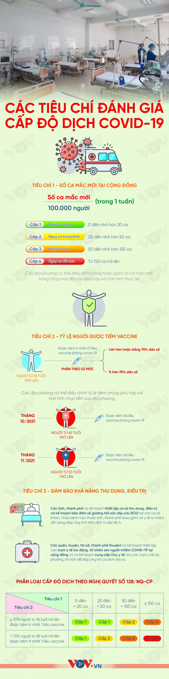 Các tiêu chí đánh giá cấp độ dịch Covid-19 trong Quy định “thích ứng an toàn” - Ảnh 1.