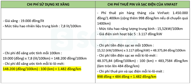 Soi sâu vào ô tô thuần điện VF e34: Có 1 chi tiết VinFast không công bố! - Ảnh 16.