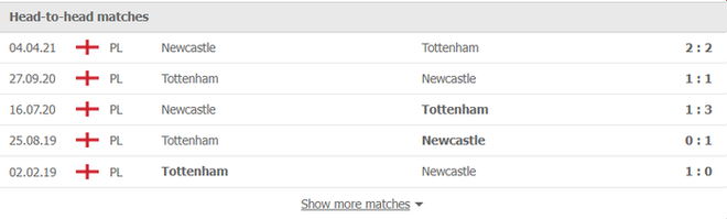 Nhận định, soi kèo, dự đoán Newcastle vs Tottenham (vòng 8 Ngoại hạng Anh) - Ảnh 3.