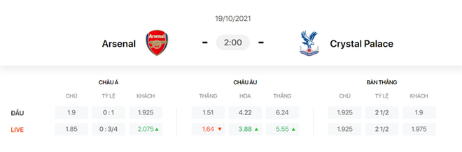 Nhận định, soi kèo, dự đoán Arsenal vs Crystal Palace (vòng 8 Ngoại hạng Anh) - Ảnh 1.