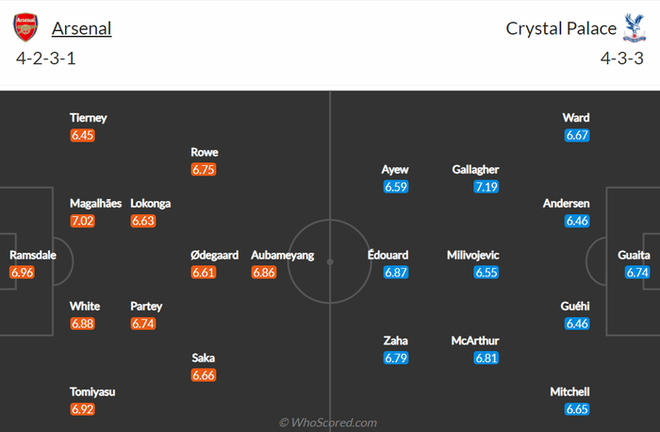 Nhận định, soi kèo, dự đoán Arsenal vs Crystal Palace (vòng 8 Ngoại hạng Anh) - Ảnh 3.