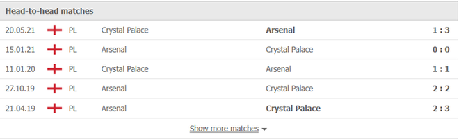 Nhận định, soi kèo, dự đoán Arsenal vs Crystal Palace (vòng 8 Ngoại hạng Anh) - Ảnh 4.