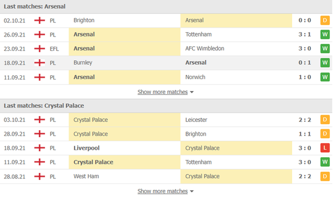 Nhận định, soi kèo, dự đoán Arsenal vs Crystal Palace (vòng 8 Ngoại hạng Anh) - Ảnh 5.