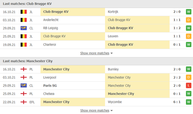 Nhận định, soi kèo, dự đoán Club Brugge vs Man City (bảng A Champions League) - Ảnh 4.