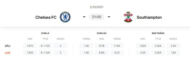 Nhận định, soi kèo, dự đoán Chelsea vs Southampton (vòng 7 Ngoại hạng Anh) - Ảnh 1.