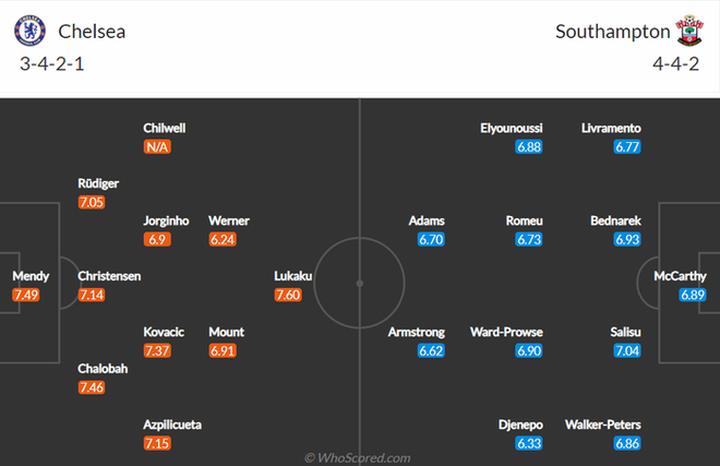 Nhận định, soi kèo, dự đoán Chelsea vs Southampton (vòng 7 Ngoại hạng Anh) - Ảnh 3.