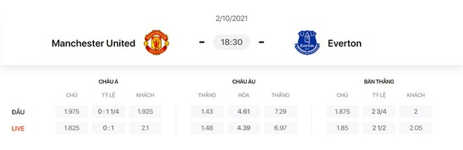 Nhận định, soi kèo, dự đoán MU vs Everton (vòng 7 Ngoại hạng Anh) - Ảnh 1.