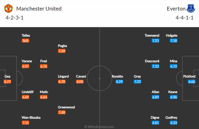 Nhận định, soi kèo, dự đoán MU vs Everton (vòng 7 Ngoại hạng Anh) - Ảnh 2.