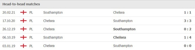 Nhận định, soi kèo, dự đoán Chelsea vs Southampton (vòng 7 Ngoại hạng Anh) - Ảnh 4.