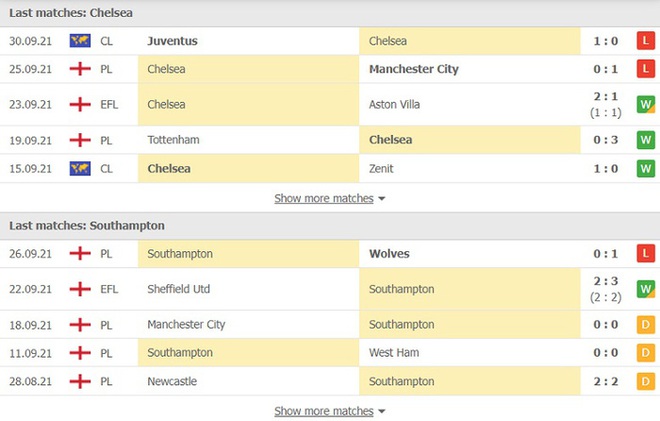 Nhận định, soi kèo, dự đoán Chelsea vs Southampton (vòng 7 Ngoại hạng Anh) - Ảnh 5.