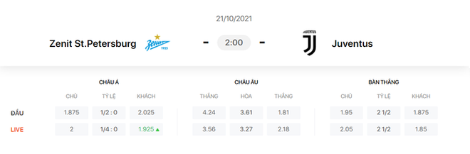 Nhận định, soi kèo, dự đoán Zenit vs Juventus (bảng H Champions League) - Ảnh 1.