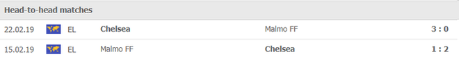 Nhận định, soi kèo, dự đoán Chelsea vs Malmo (bảng H Champions League) - Ảnh 4.