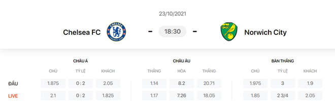 Nhận định, soi kèo, dự đoán Chelsea vs Norwich (vòng 9 Ngoại hạng Anh) - Ảnh 1.