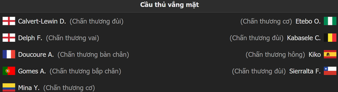 Màn ngược dòng kịch tính hơn phim hành động của Watford: Phút 77 bị dẫn 1-2, hết trận thắng ngược 5-2 - Ảnh 1.