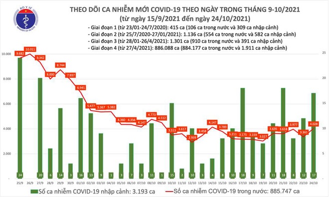 Hà Nội phát hiện thêm 16 ca Covid-19, có trưởng công an huyện, 2 cán bộ tòa án...; bí thư xã đưa con từ khu cách ly về nhà làm vía - Ảnh 1.