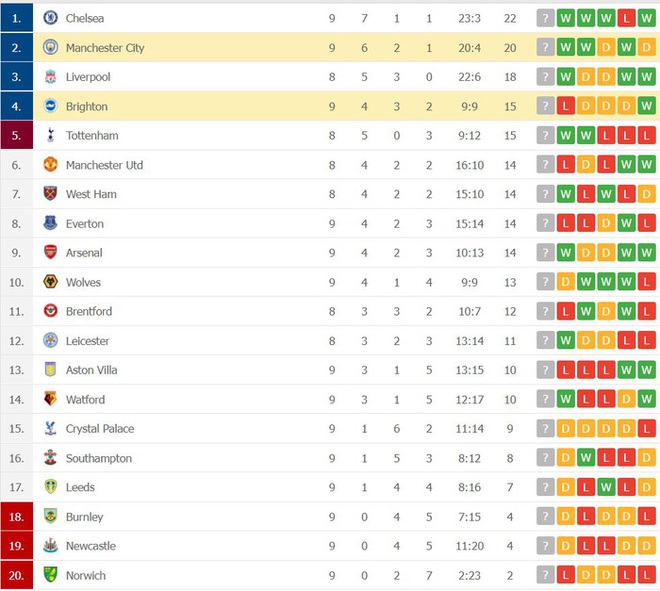 Hủy diệt hiện tượng, Man City áp sát ngôi đầu Ngoại hạng Anh - Ảnh 10.