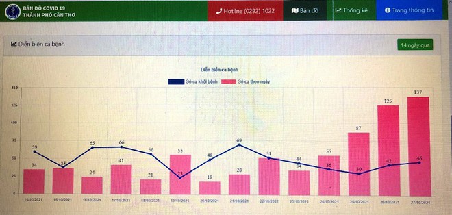 Hà Nội xuất hiện ổ dịch mới trong cộng đồng. Nhiều địa phương có số ca Covid-19 tăng vọt - Ảnh 1.