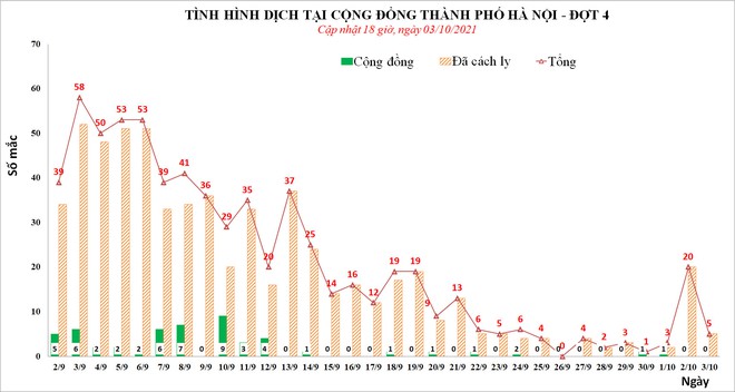 Sau 4 ngày, Hà Nội phát hiện tổng 26 ca mắc Covid-19 liên quan ổ dịch Bệnh viện Việt Đức - Ảnh 1.