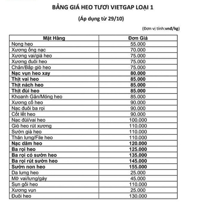 Siêu thị nói gì khi bị than phiền bán thịt heo giá cao? - Ảnh 2.