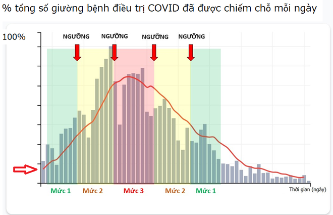 Từ thành công vượt 5 làn sóng dịch của Nhật, chuyên gia đề xuất chiến lược giãn cách ngắn, nhanh về bình thường mới cho Việt Nam - Ảnh 5.