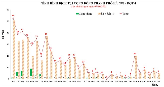 Thông tin mới nhất về tình hình dịch Covid-19 ở Hà Nội - Ảnh 1.