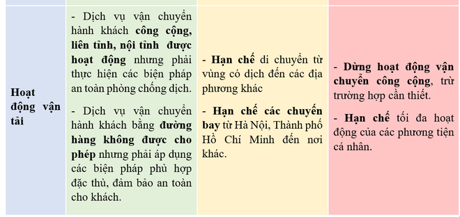 Từ thành công vượt 5 làn sóng dịch của Nhật, chuyên gia đề xuất chiến lược giãn cách ngắn, nhanh về bình thường mới cho Việt Nam - Ảnh 11.