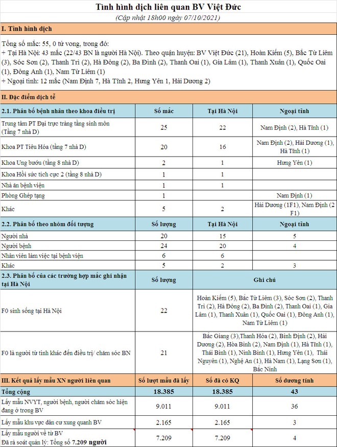 Thông tin mới nhất về tình hình dịch Covid-19 ở Hà Nội - Ảnh 2.