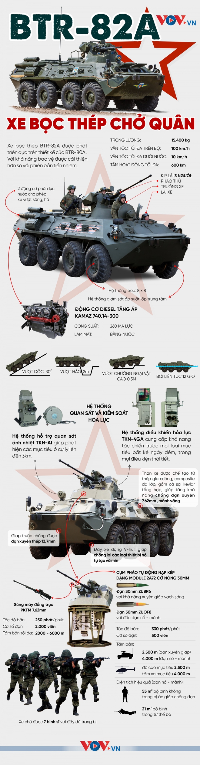 Xe bọc thép chở quân hiện đại của quân đội Nga - BTR-82A - Ảnh 1.