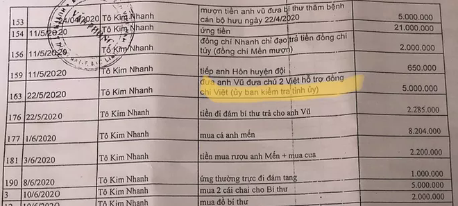 Vụ hơn 300 khoản chi lạ ở Bạc Liêu: Người bị nêu tên lên tiếng - Ảnh 2.