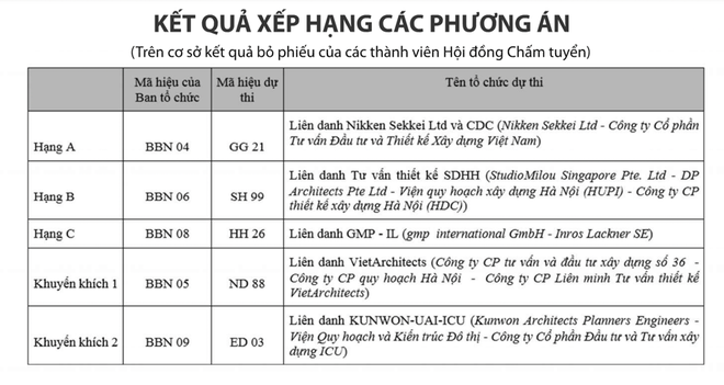 Khu trụ sở làm việc các Bộ, ngành Trung ương được quy hoạch, thiết kế ra sao? - Ảnh 3.