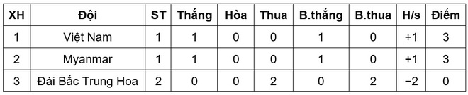 ĐT U23 Việt Nam chuẩn bị cho trận đấu với U23 Myanmar: Nhiều phương án, một mục tiêu - Ảnh 5.