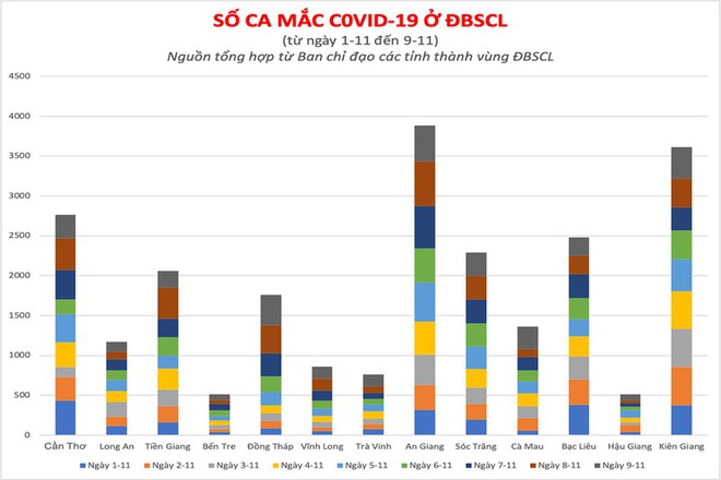 Thêm 2 tỉnh có số ca mắc mới cao kỷ lục. 13 ổ dịch ở Hà Nội lây lan nhanh, phức tạp - Ảnh 1.