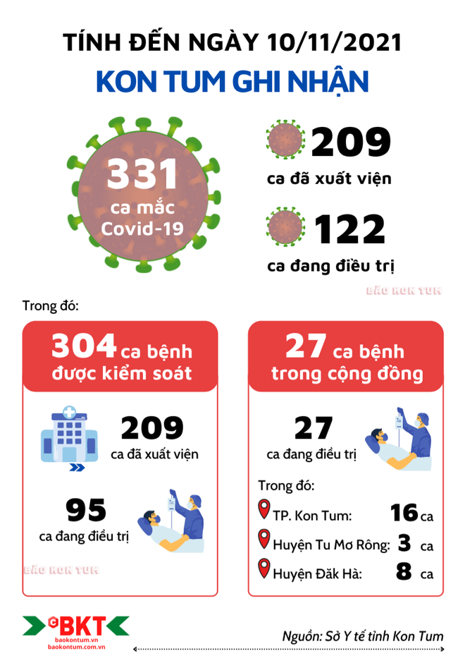 6 bệnh nhân bỏ trốn khi đang điều trị Covid-19, lẩn trốn ở lô cao su - Ảnh 3.