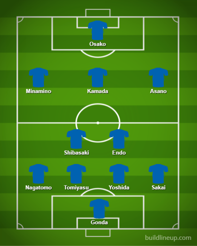 Đội hình dự kiến của ĐT Nhật Bản trước ĐT Việt Nam - Ảnh 12.