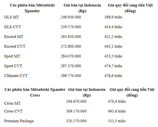 Mitsubishi chốt giá Xpander và Xpander Cross 2022: Tăng nhẹ, khách phải trả thêm nếu mua màu trắng ngọc trai - Ảnh 2.