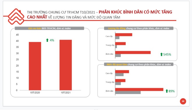 Rao bán nhà đất tăng kỷ lục hơn 530%, chuyện gì đang xảy ra? - Ảnh 2.