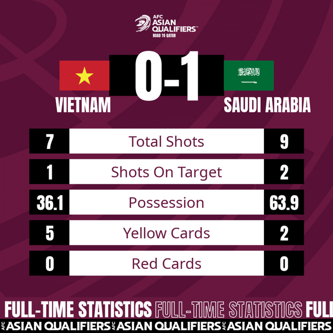 ĐT Việt Nam và 2 câu hỏi chưa có lời giải sau trận thua ĐT Saudi Arabia - Ảnh 1.