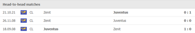 Nhận định, soi kèo, dự đoán Juventus vs Zenit (bảng H Champions League) - Ảnh 4.