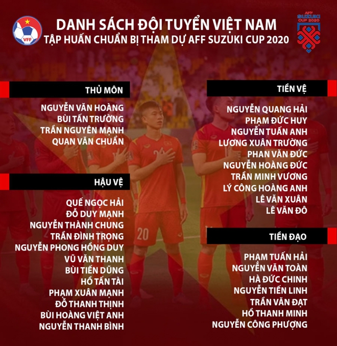 HLV Park loại 3 cầu thủ ĐT Việt Nam trước AFF Cup 2021 - Ảnh 3.