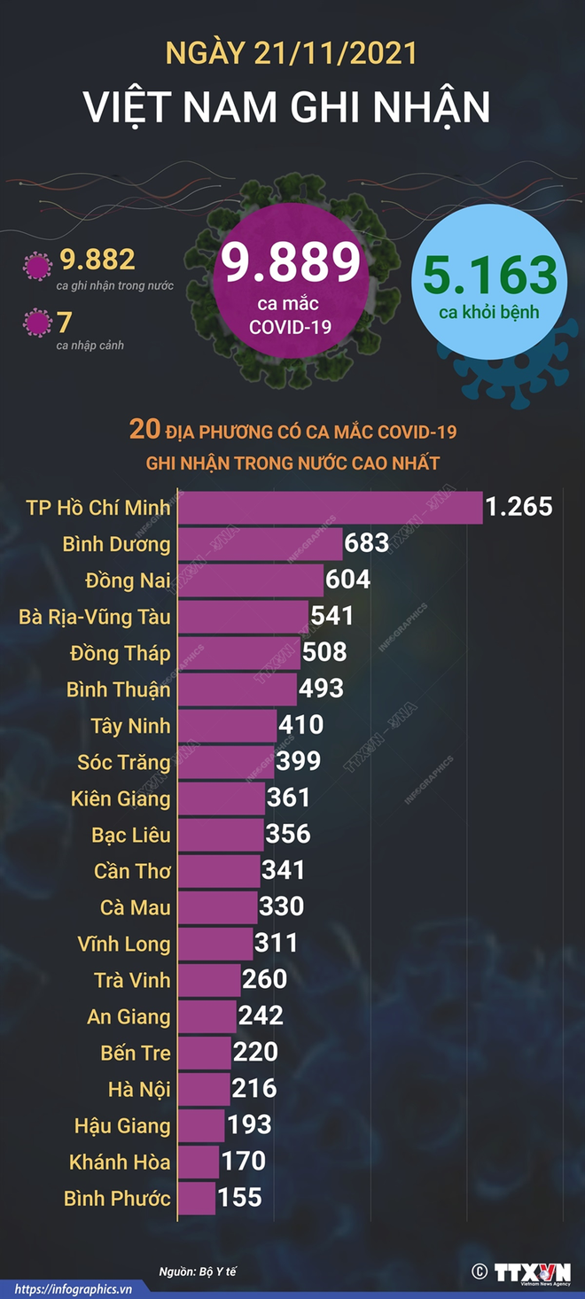 53 F0 tử vong trong tuần ở Đồng Nai chủ yếu do bệnh nền. 12 công nhân dương tính ở KCN Quang Minh - Ảnh 1.