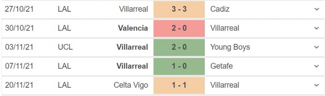 Soi kèo Villarreal vs MU: Định đoạt ngôi đầu - Ảnh 3.