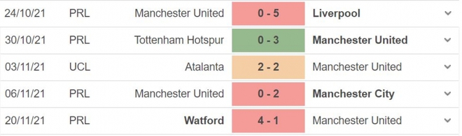 Soi kèo Villarreal vs MU: Định đoạt ngôi đầu - Ảnh 4.