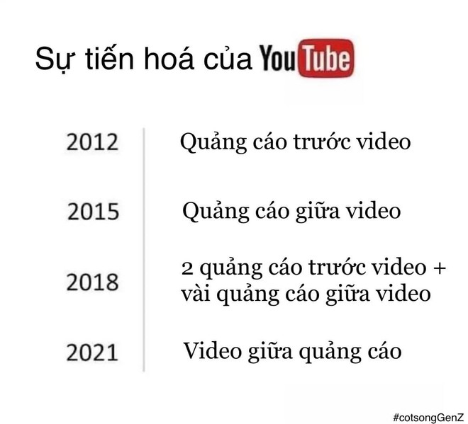 Dân mạng ngao ngán, ức chế vì sự tiến hoá của YouTube khi bắt người dùng xem quảng cáo với tần suất dày đặc - Ảnh 2.