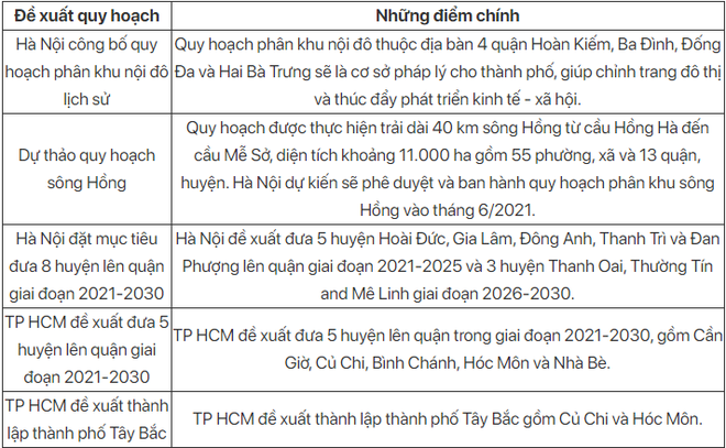 Loạt dự án đầu tư công như sân bay Long Thành, cao tốc Bắc Nam, tuyến metro Nhổn – ga Hà Nội... tác động ra sao đến giá đất sắp tới? - Ảnh 6.