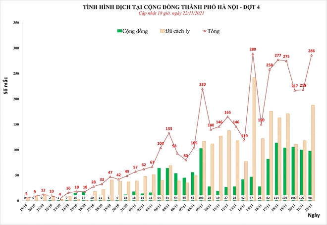 Việt Nam sản xuất thuốc điều trị Covid-19. Số ca tử vong ở TP. HCM lại tăng cao vì 2 lý do nào? - Ảnh 1.