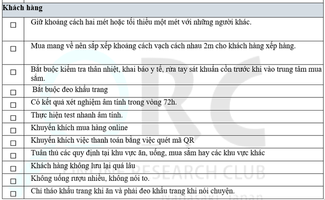 Trung tâm thương mại có nguy cơ lây COVID rất cao: Chuyên gia hướng dẫn cách phòng chống - Ảnh 9. Trung tâm thương mại có nguy cơ lây COVID rất cao: Chuyên gia hướng dẫn cách phòng chống - Ảnh 9.
