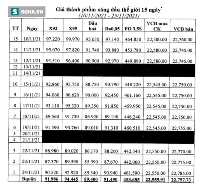 Nóng: Từ 15h chiều nay, giá xăng dầu đồng loạt giảm mạnh - Ảnh 3. Nóng: Từ 15h chiều nay, giá xăng dầu đồng loạt giảm mạnh - Ảnh 3.
