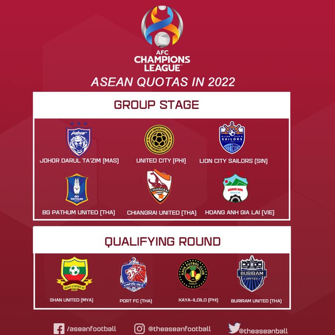 HAGL sẽ tham dự AFC Champions League 2022? - Ảnh 2.