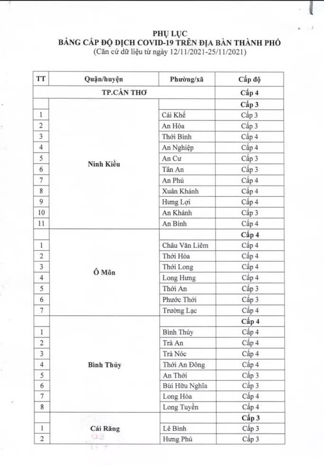 Lý do Sở Y tế Cần Thơ đề nghị tăng cấp độ dịch Covid-19 lên cấp 4 - Ảnh 1.