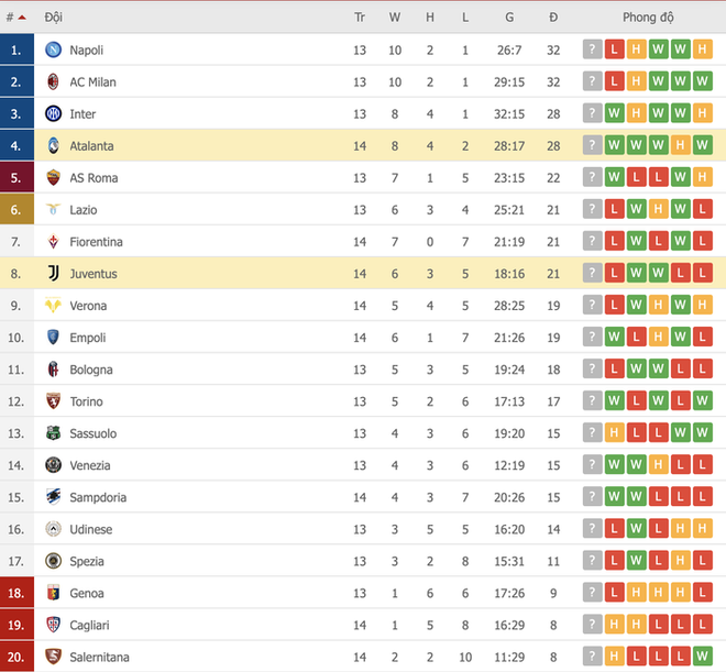 Thua tối thiểu trước Atalanta, Juventus xa rời top 4 Serie A - Ảnh 16.